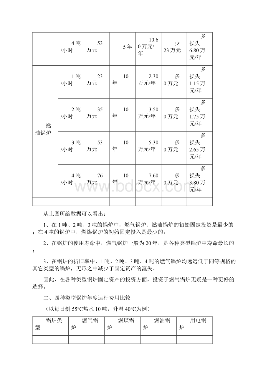 燃气锅炉与煤锅炉燃油锅炉电锅炉的经济技术分析比较文档格式.docx_第2页