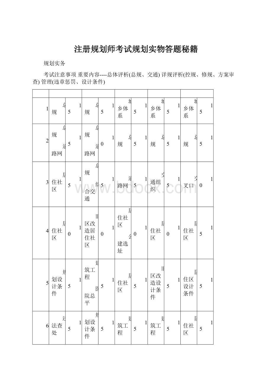 注册规划师考试规划实物答题秘籍.docx