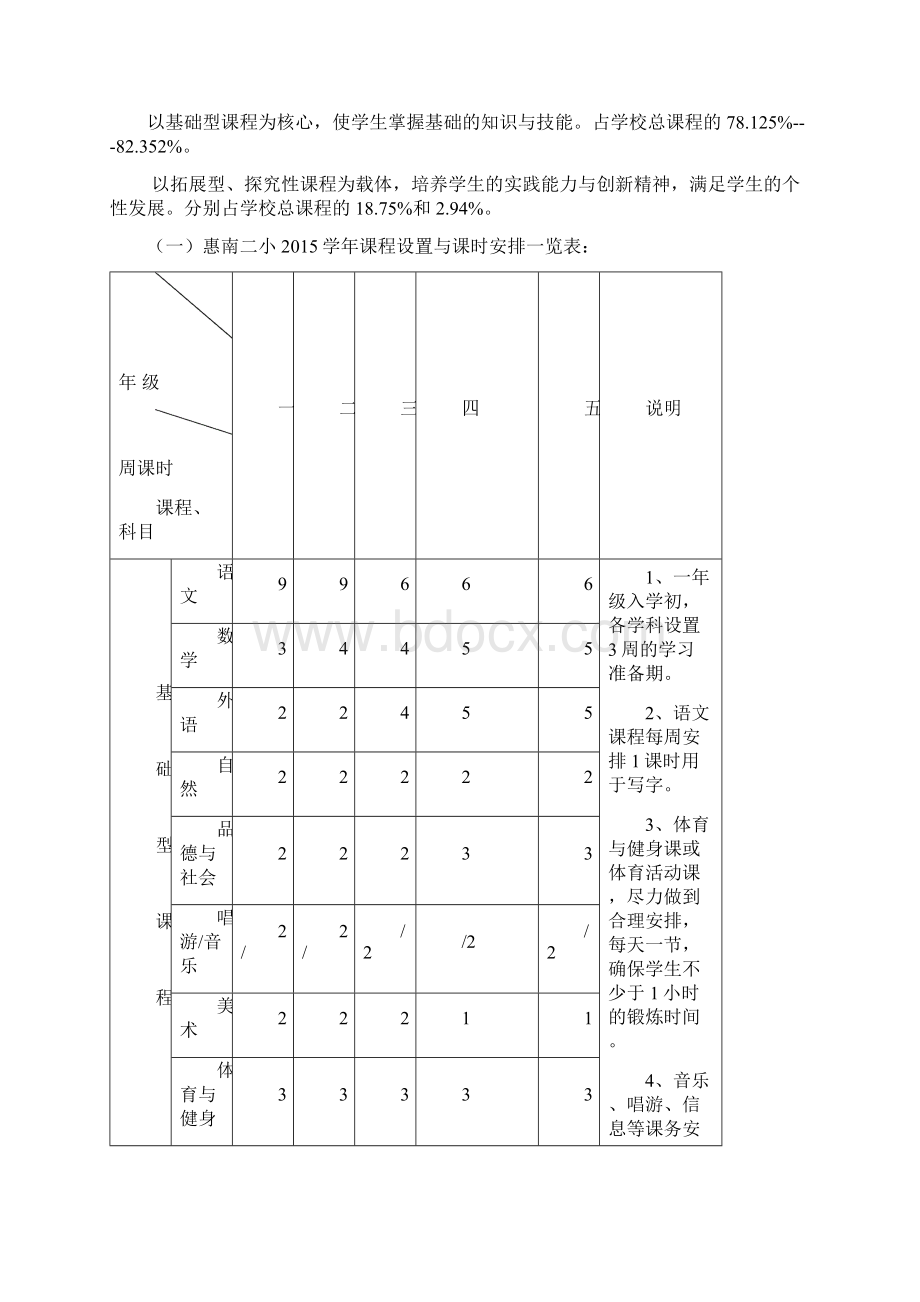 浦东新区惠南第二小学学课程计划Word文件下载.docx_第3页