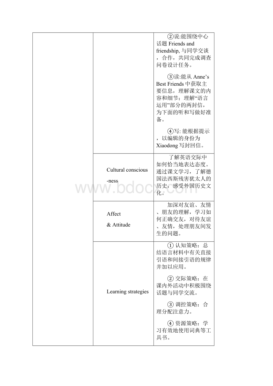 新人教版必修高中英语U1Friendship教案.docx_第2页