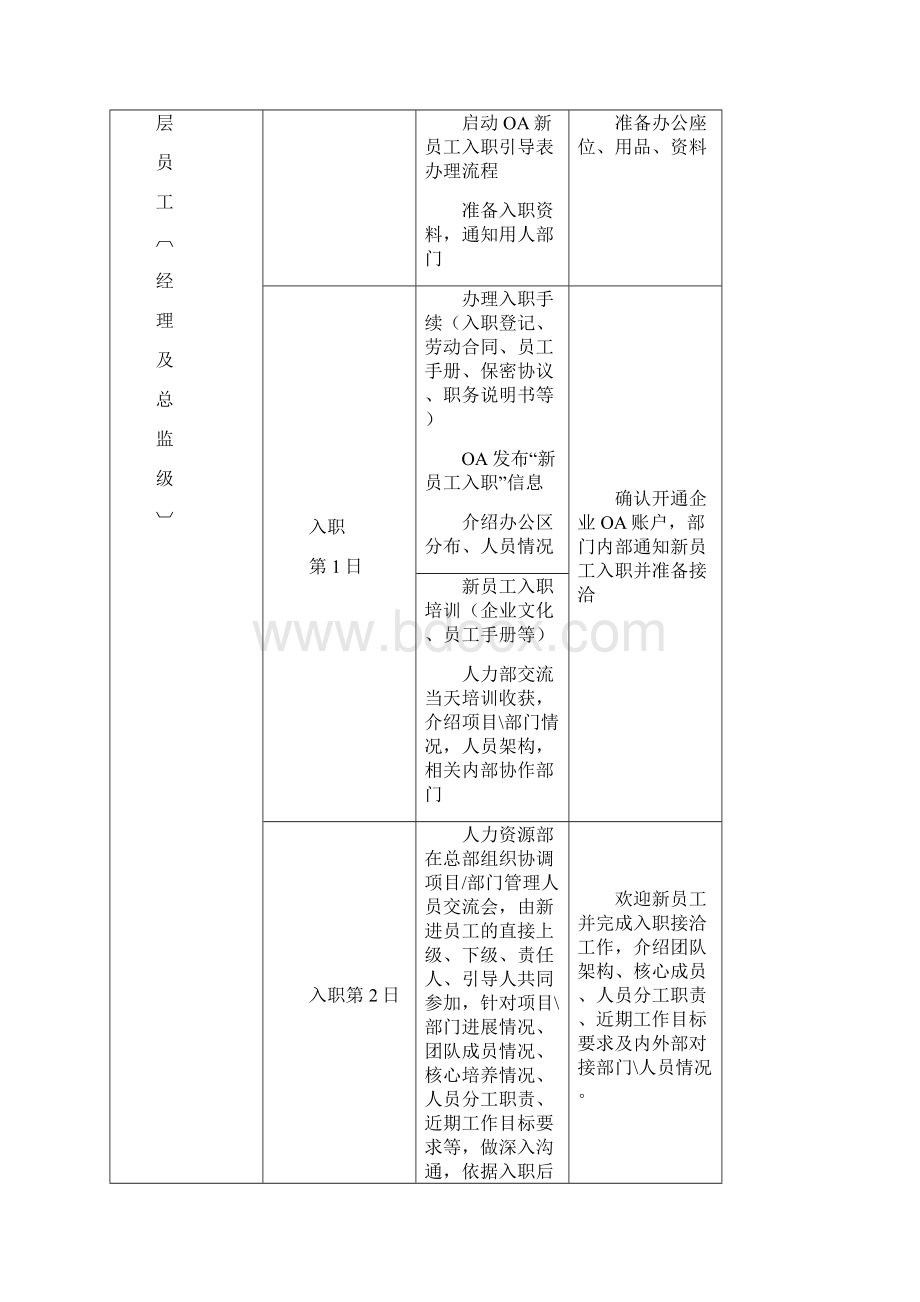 人力资源 新员工入职引导及融入管理办法.docx_第2页