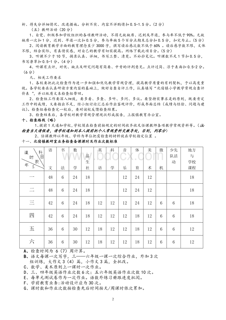 教学常规检查标准doc.doc_第2页