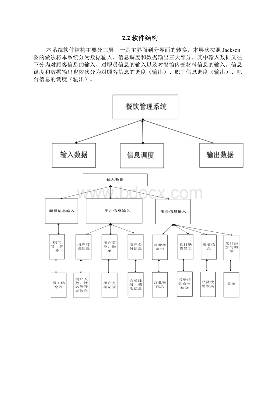 餐饮管理系统详细设计.docx_第3页