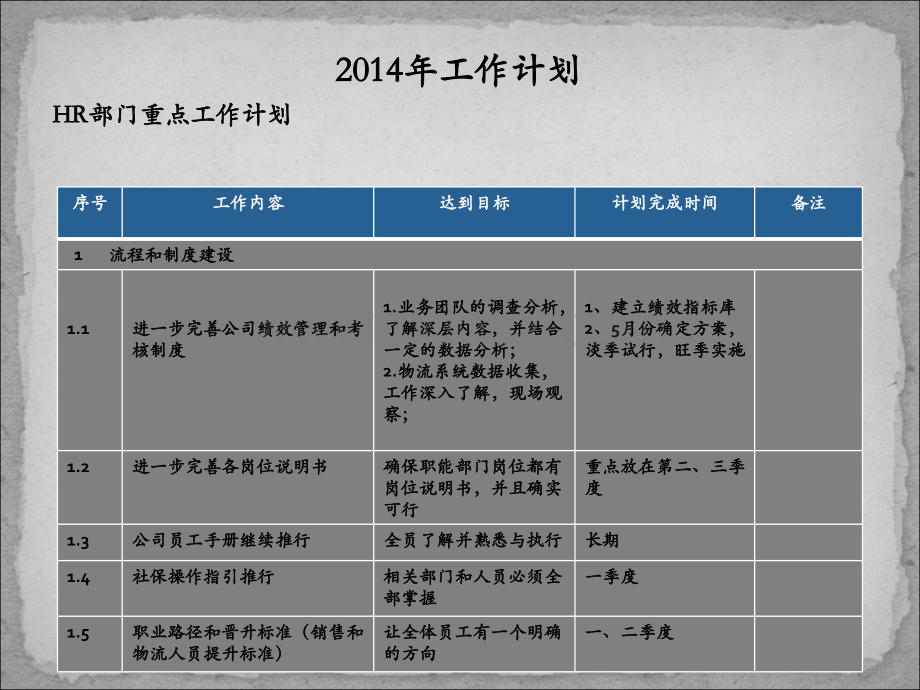 工作计划人力资源行政部.ppt_第3页