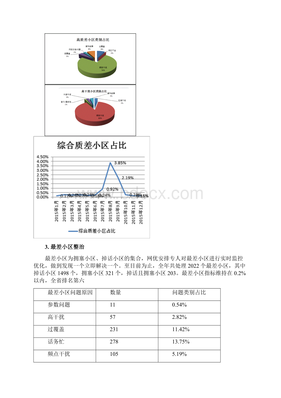 移动网络络满意度提升工作docxWord格式文档下载.docx_第3页