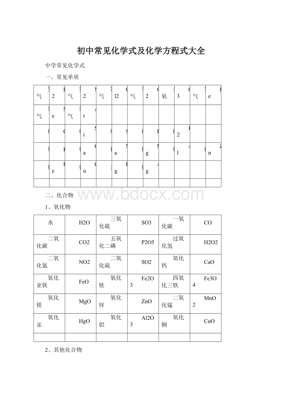 初中常见化学式及化学方程式大全文档格式.docx_第1页