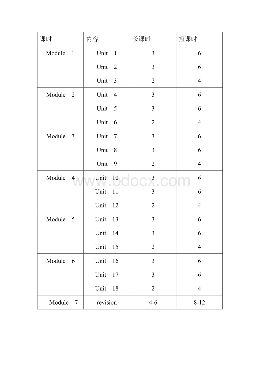 广州版四年级第二学期英语教学计划.doc_第3页