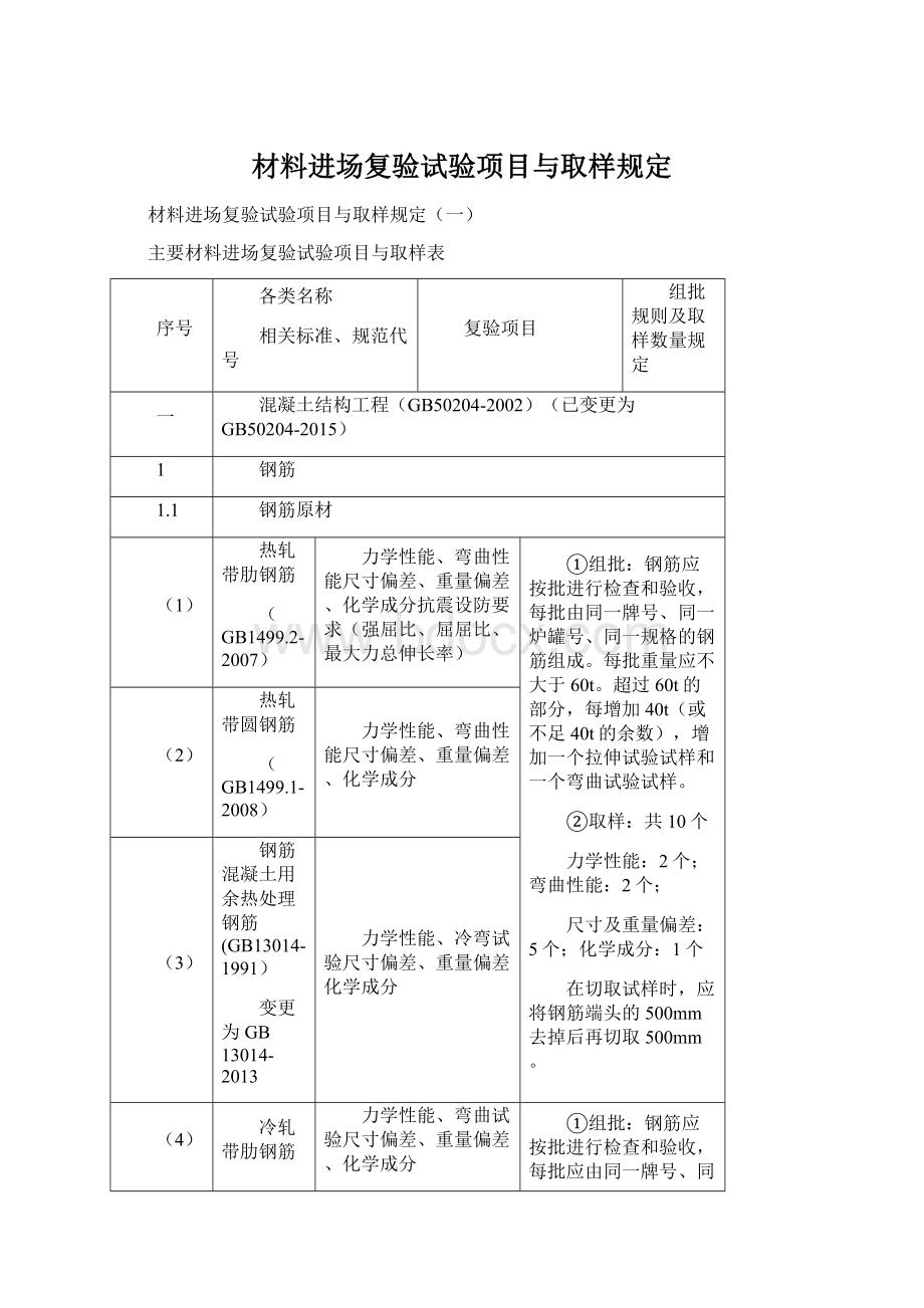 材料进场复验试验项目与取样规定Word下载.docx