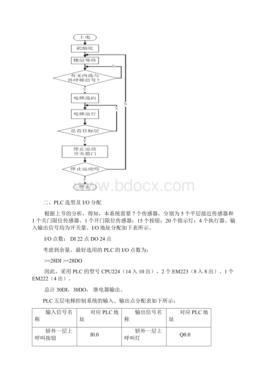 plc控制五层电梯梯形图设计说明.docx_第3页