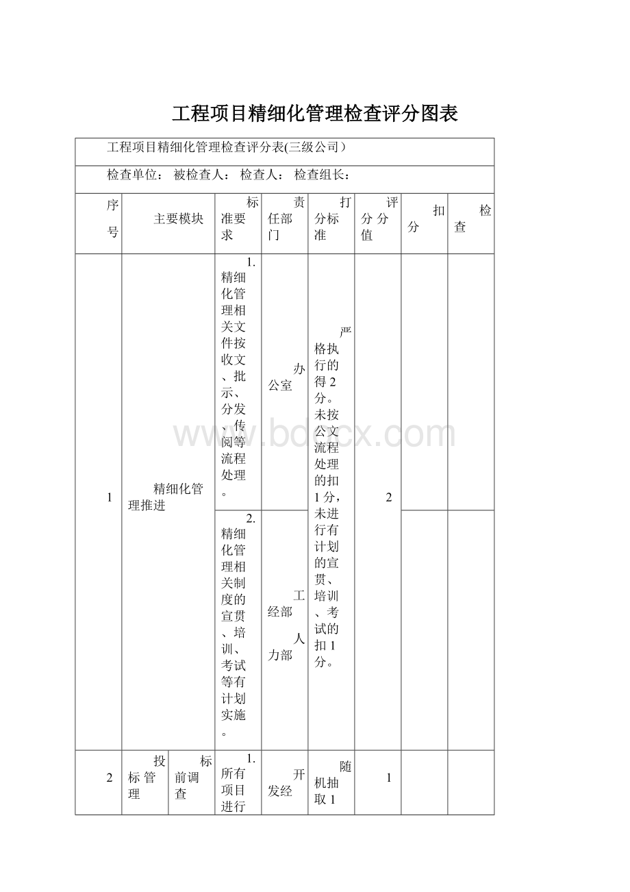 工程项目精细化管理检查评分图表Word文档格式.docx_第1页