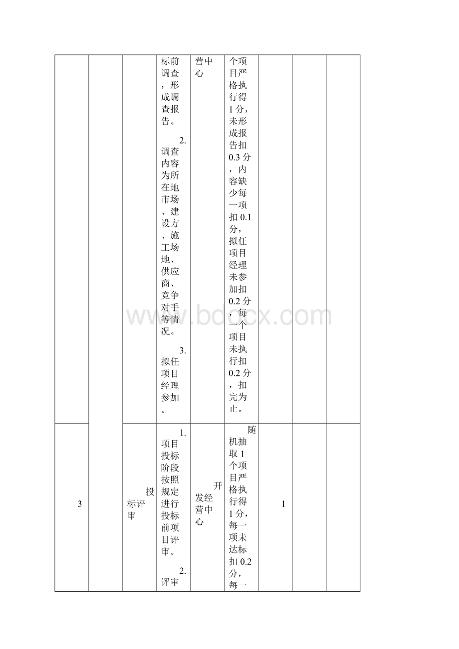 工程项目精细化管理检查评分图表Word文档格式.docx_第2页