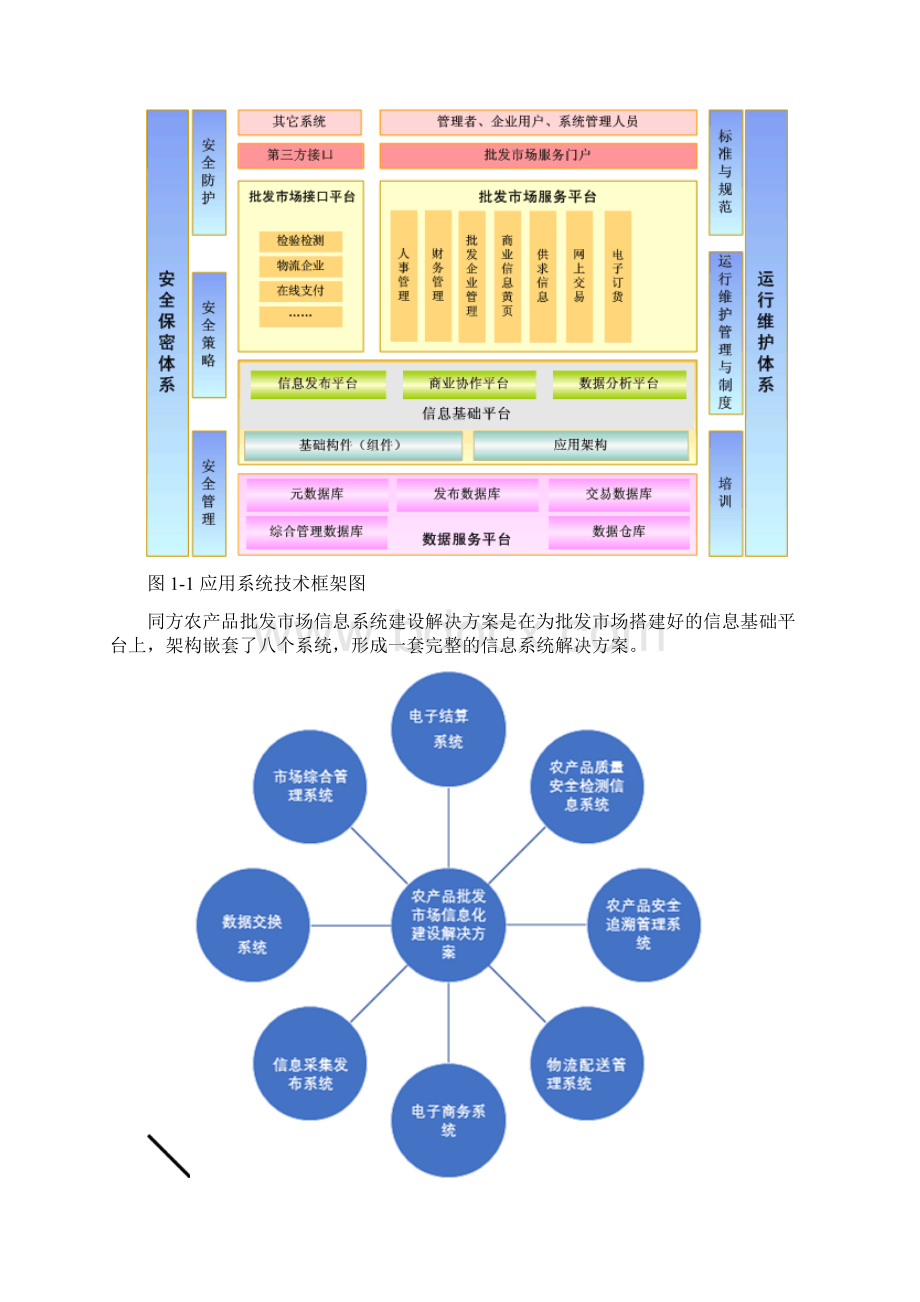 农产品批发市场信息系统讲解.docx_第3页