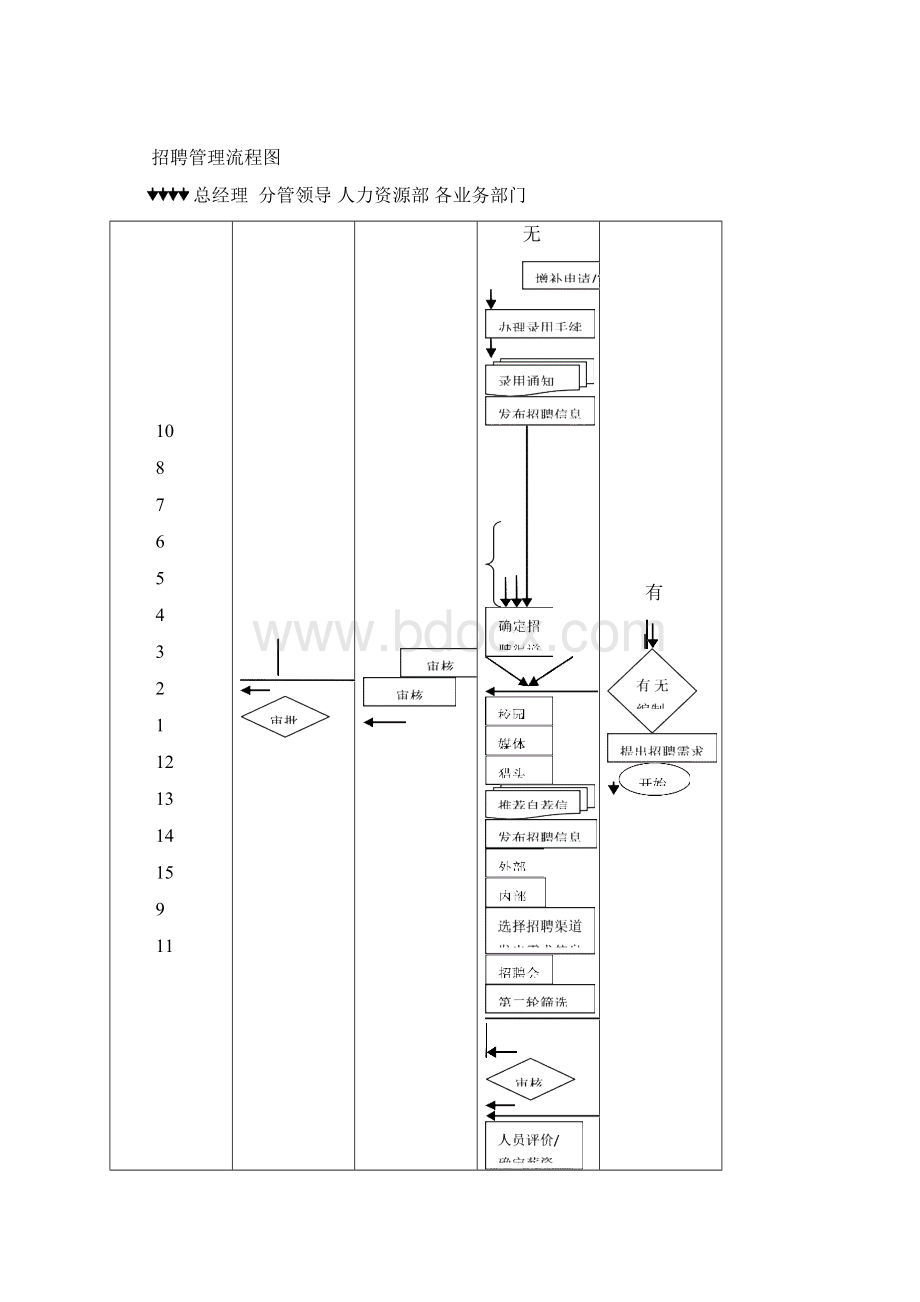 招聘录用管理制度Word文档格式.docx_第3页