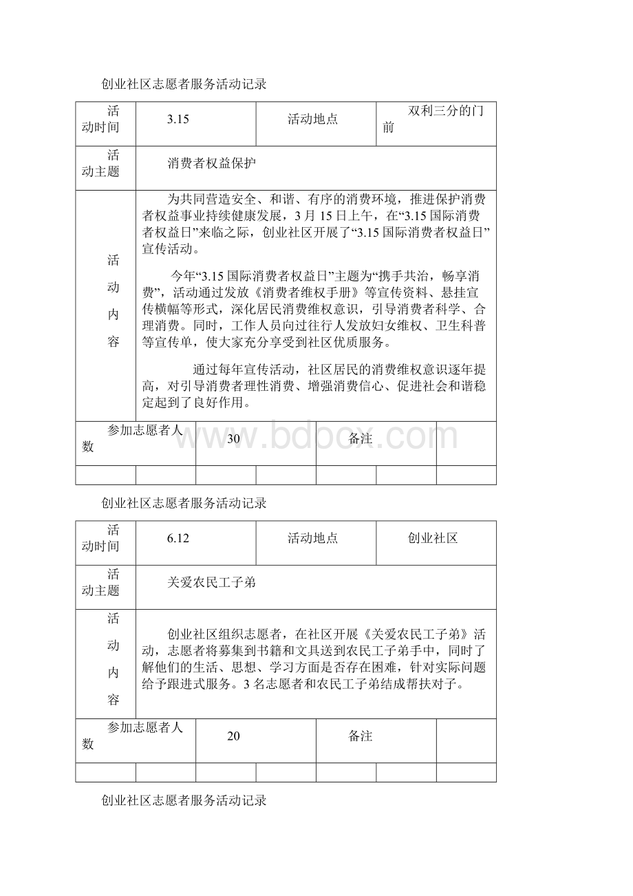 创业社区志愿者服务活动记录文档格式.docx_第3页