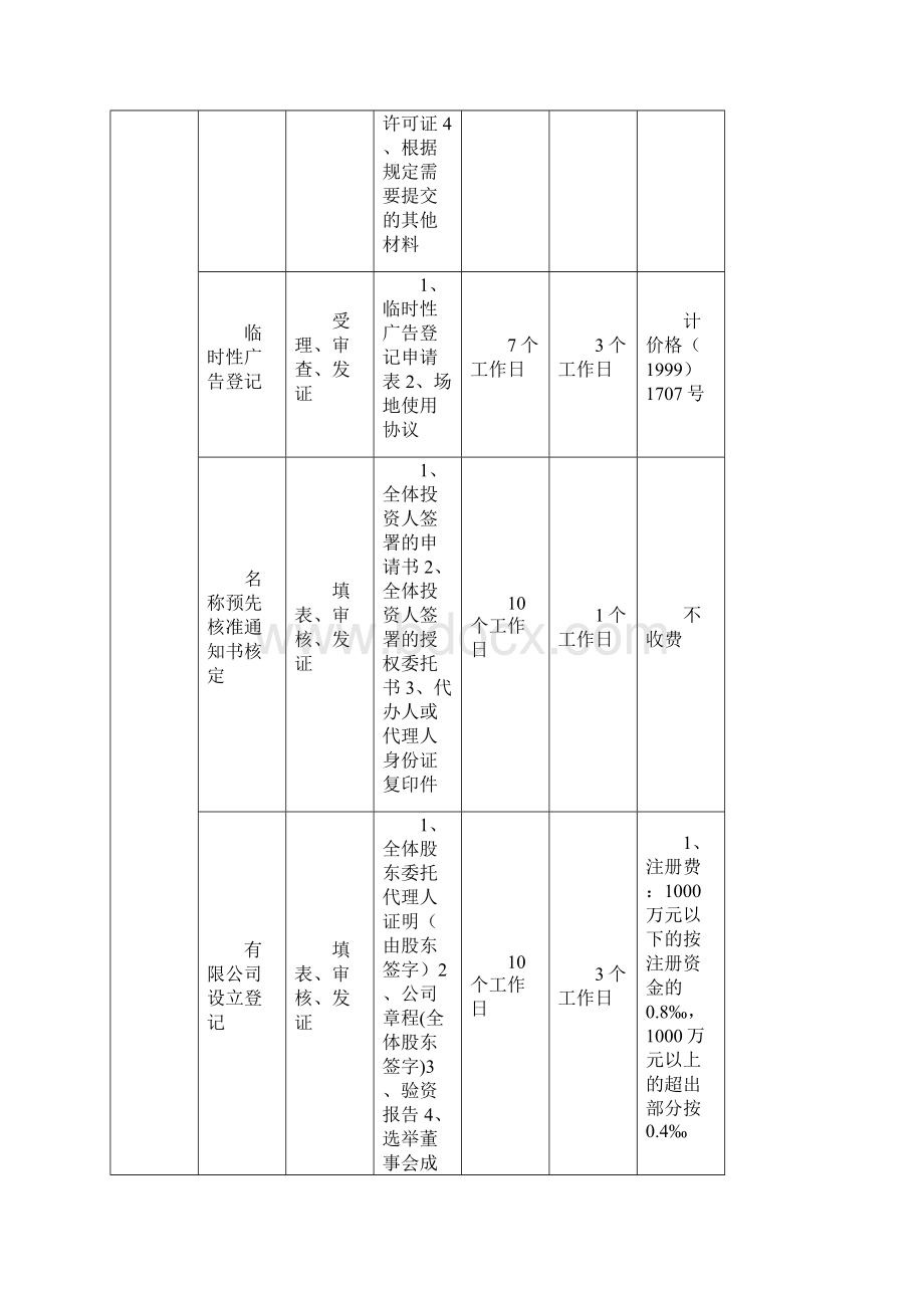 章丘市为民服务中心服务指南Word格式.docx_第3页