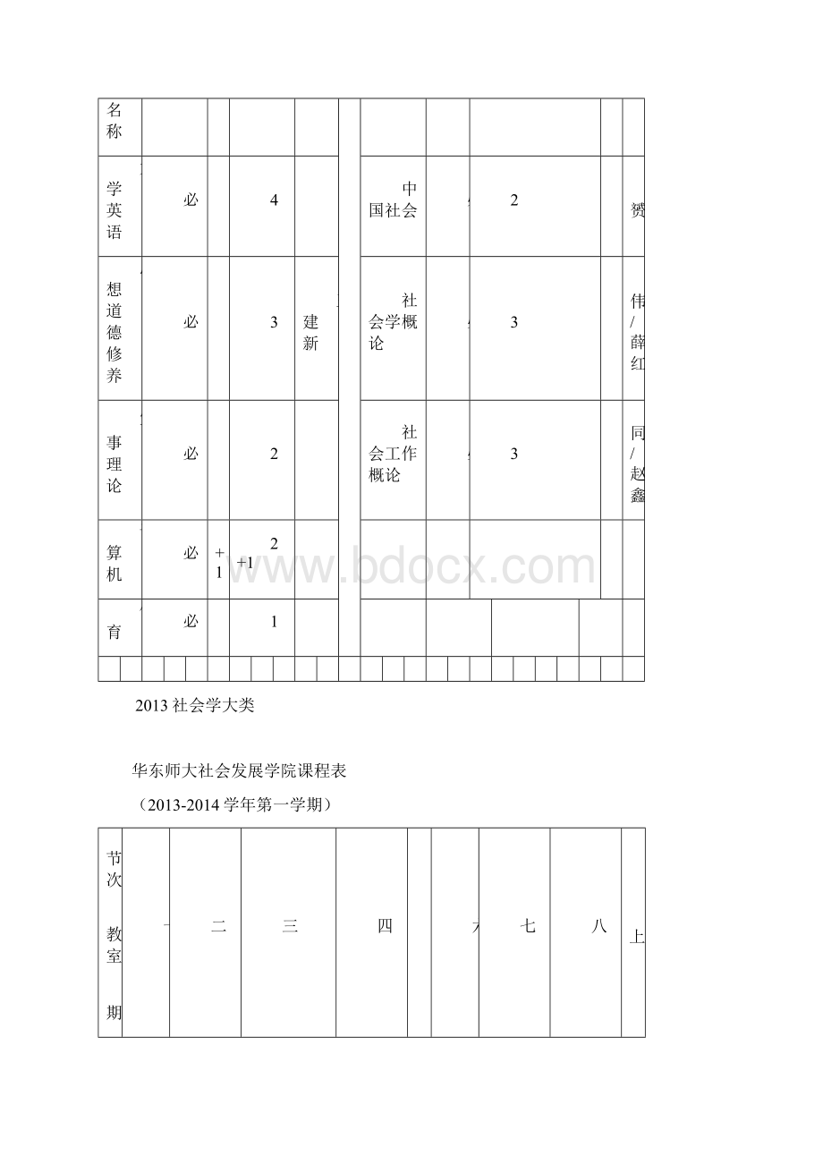 华东师大社会发展学院课程表Word格式.docx_第2页