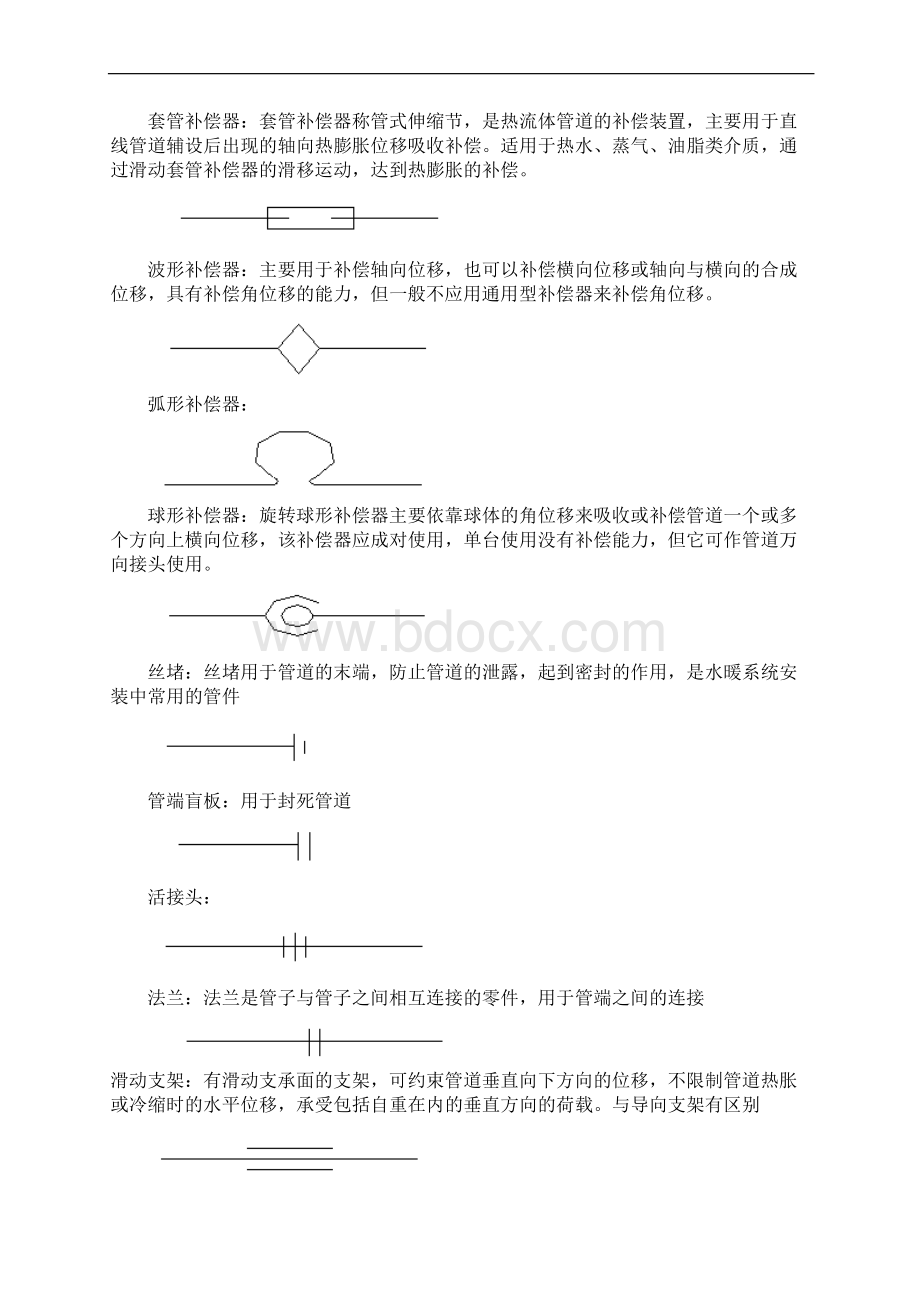 中央空调名词解释及图形代码.docx_第2页