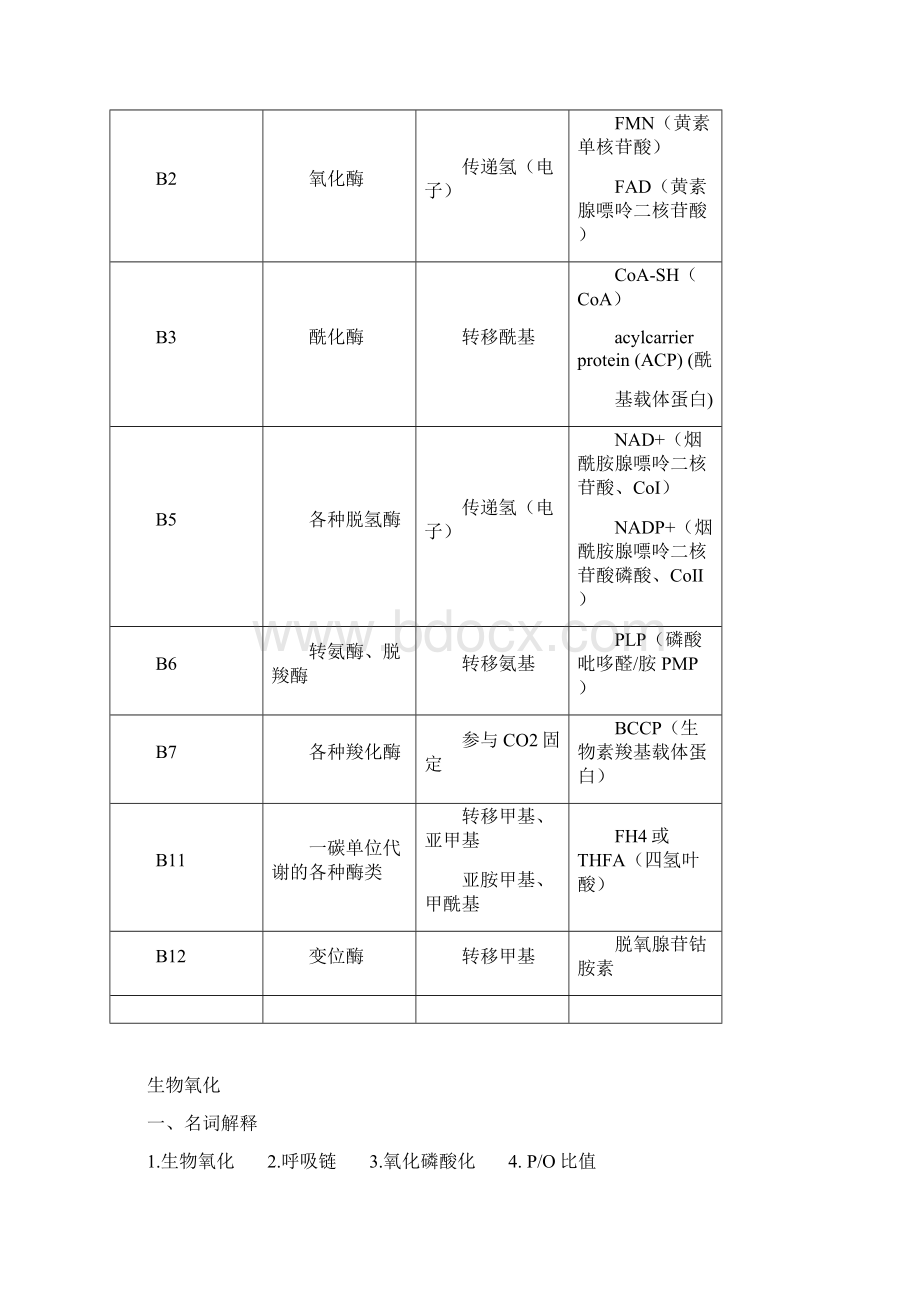 生物化学试题及答案期末用.docx_第2页