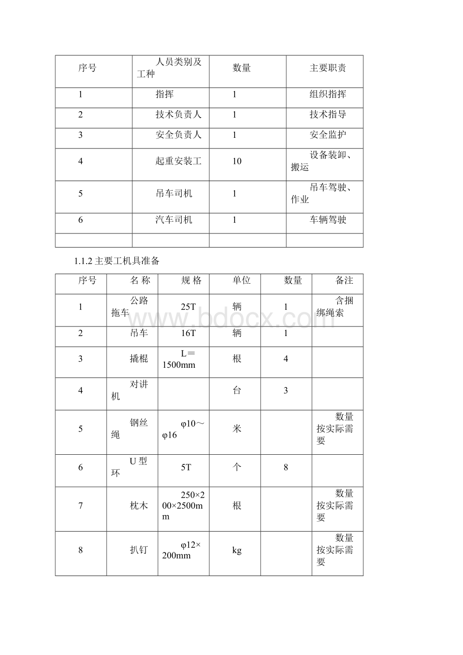 变电所设备及材料二次搬运吊装专项方案改Word文档格式.docx_第2页