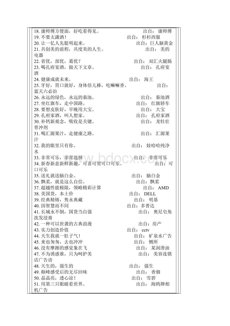 255条 品牌经典广告语Word格式文档下载.docx_第2页