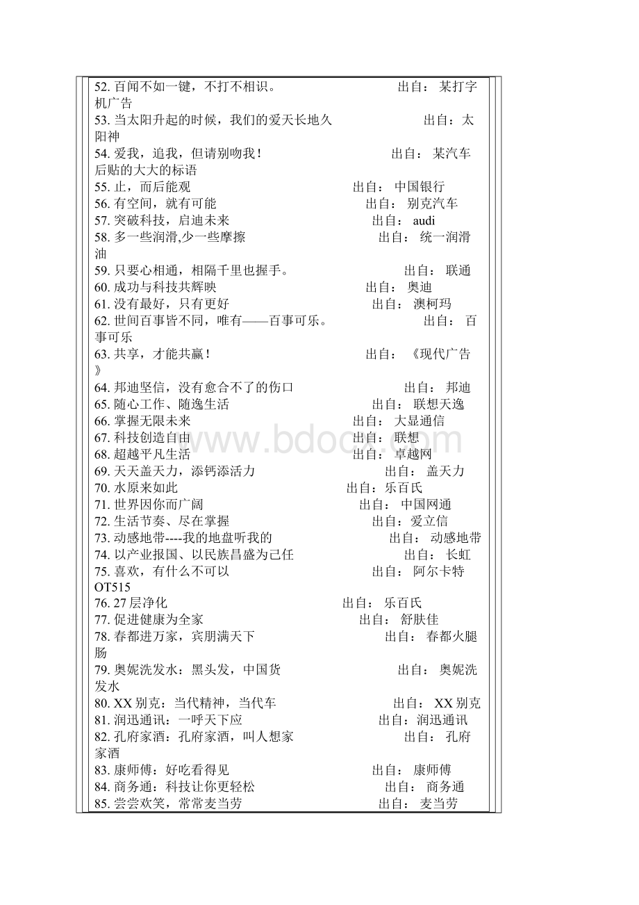 255条 品牌经典广告语Word格式文档下载.docx_第3页