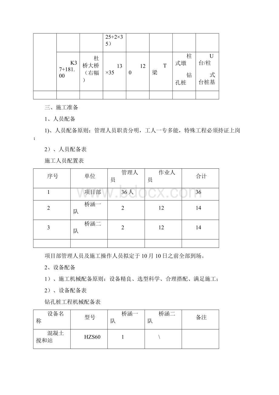 杜桥大桥钻孔灌注桩施工方案.docx_第2页