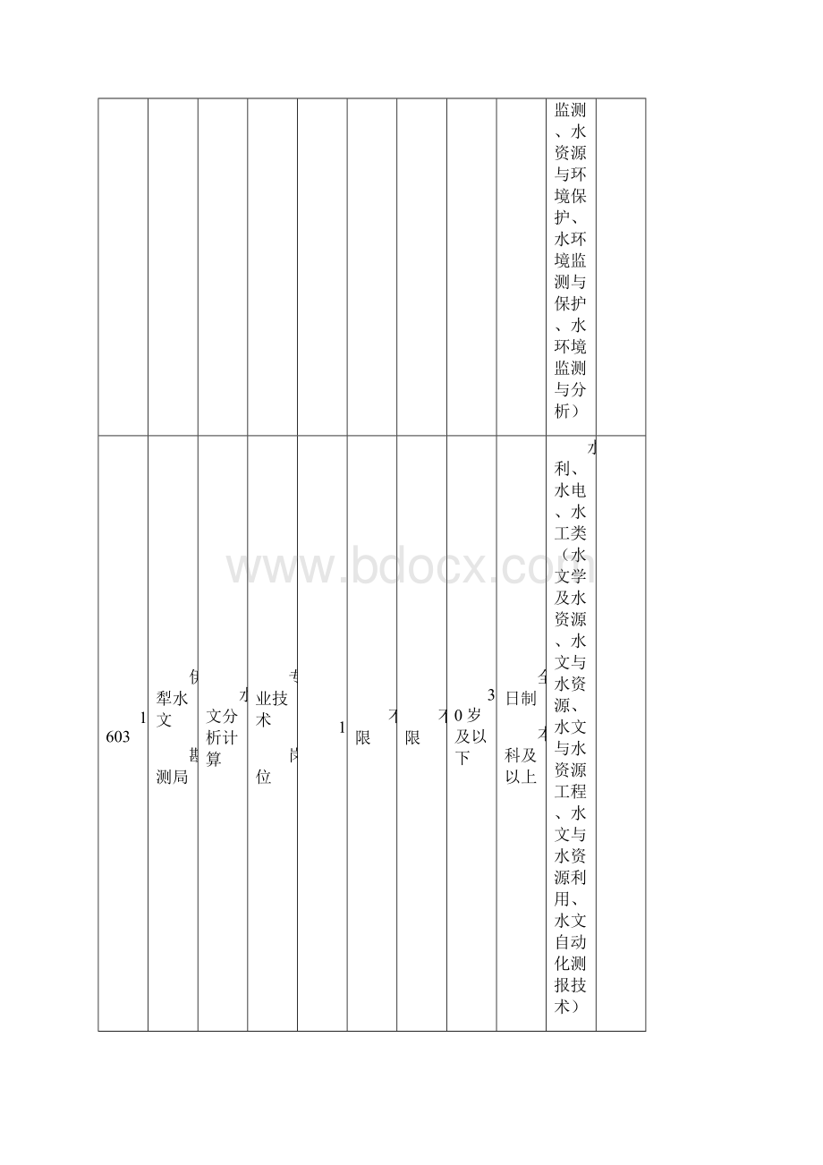 年自治区水文局公开招聘事业单位工作人员职位情况表文档格式.docx_第3页