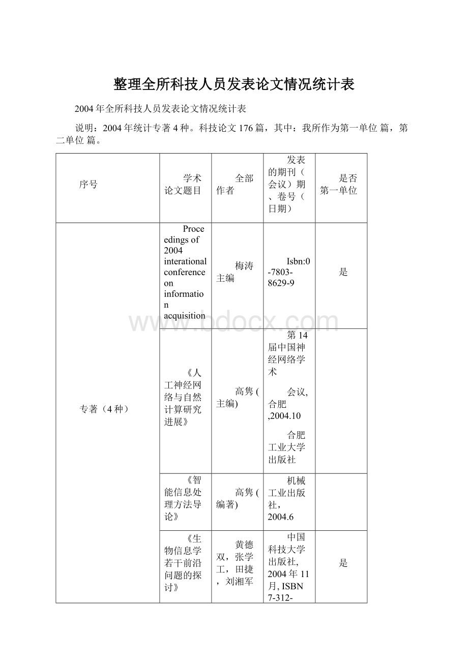 整理全所科技人员发表论文情况统计表文档格式.docx_第1页