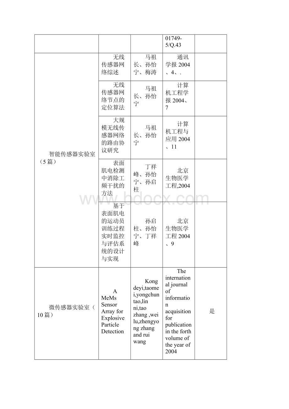 整理全所科技人员发表论文情况统计表文档格式.docx_第2页