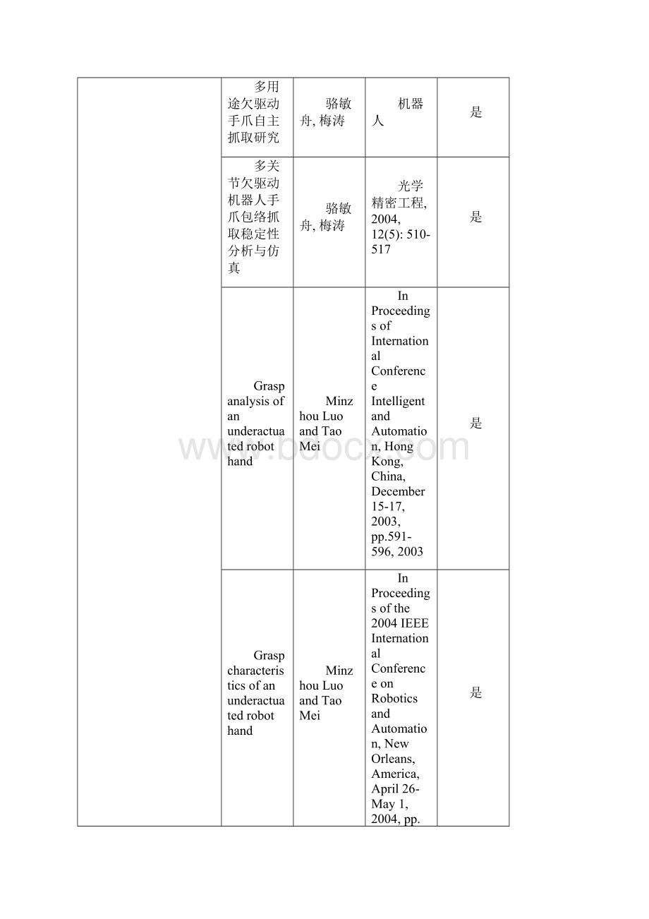 整理全所科技人员发表论文情况统计表文档格式.docx_第3页