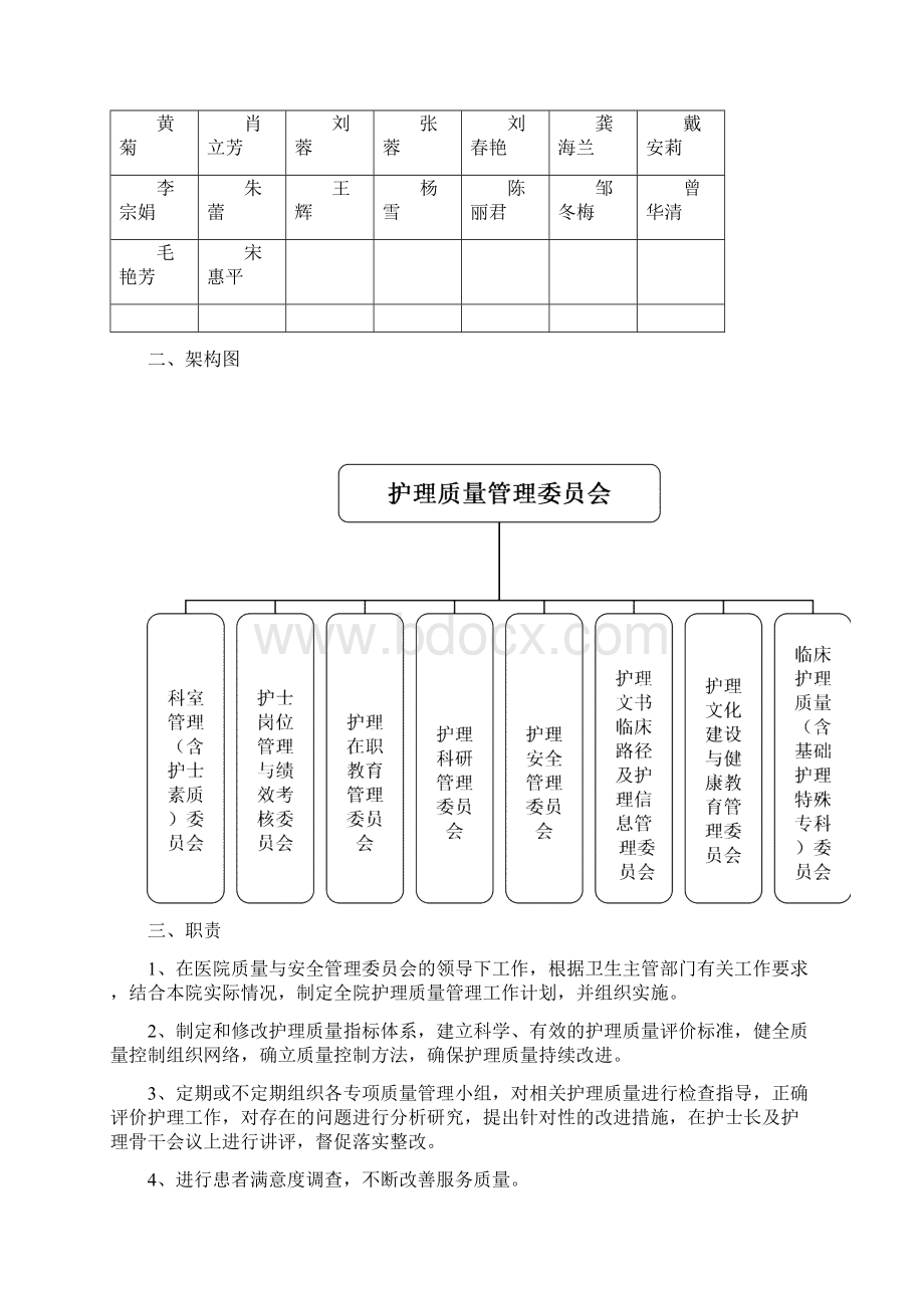 护理质量与安全管理委员会职责.docx_第2页