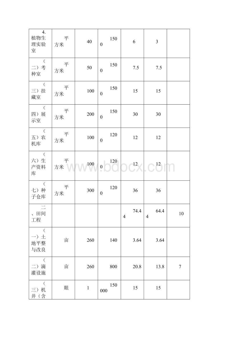 XX地区农科所农作物品种区域试验站建设项目可行性研究报告.docx_第3页