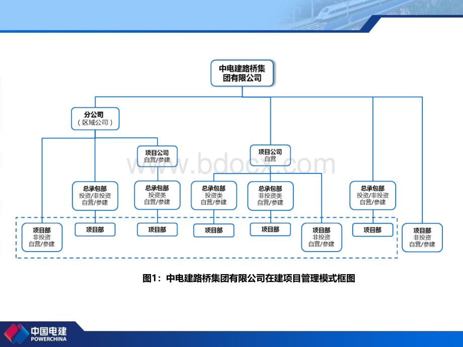 路桥公司《安全生产管理实施细则》宣贯PPTPPT资料.pptx_第3页