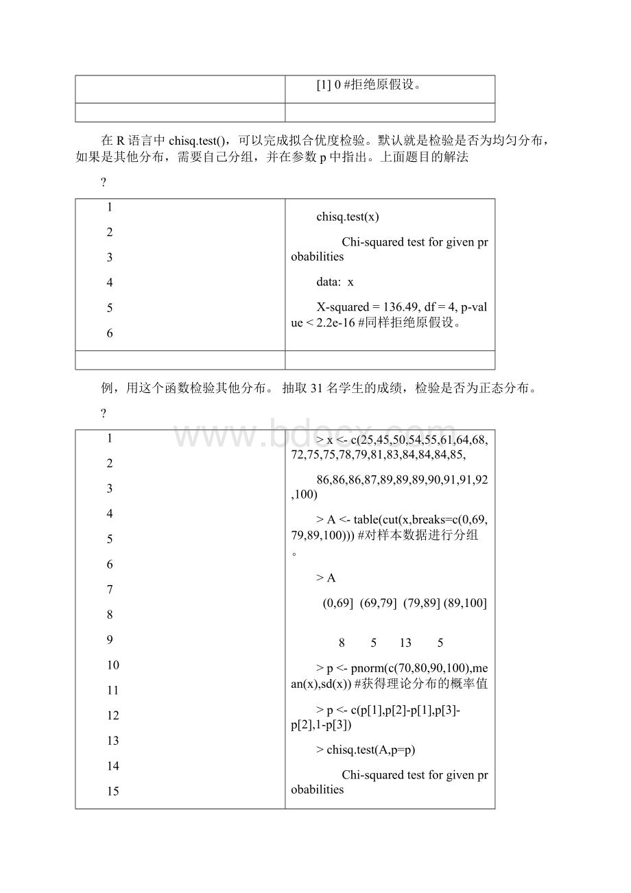 R语言假设检验Word下载.docx_第2页