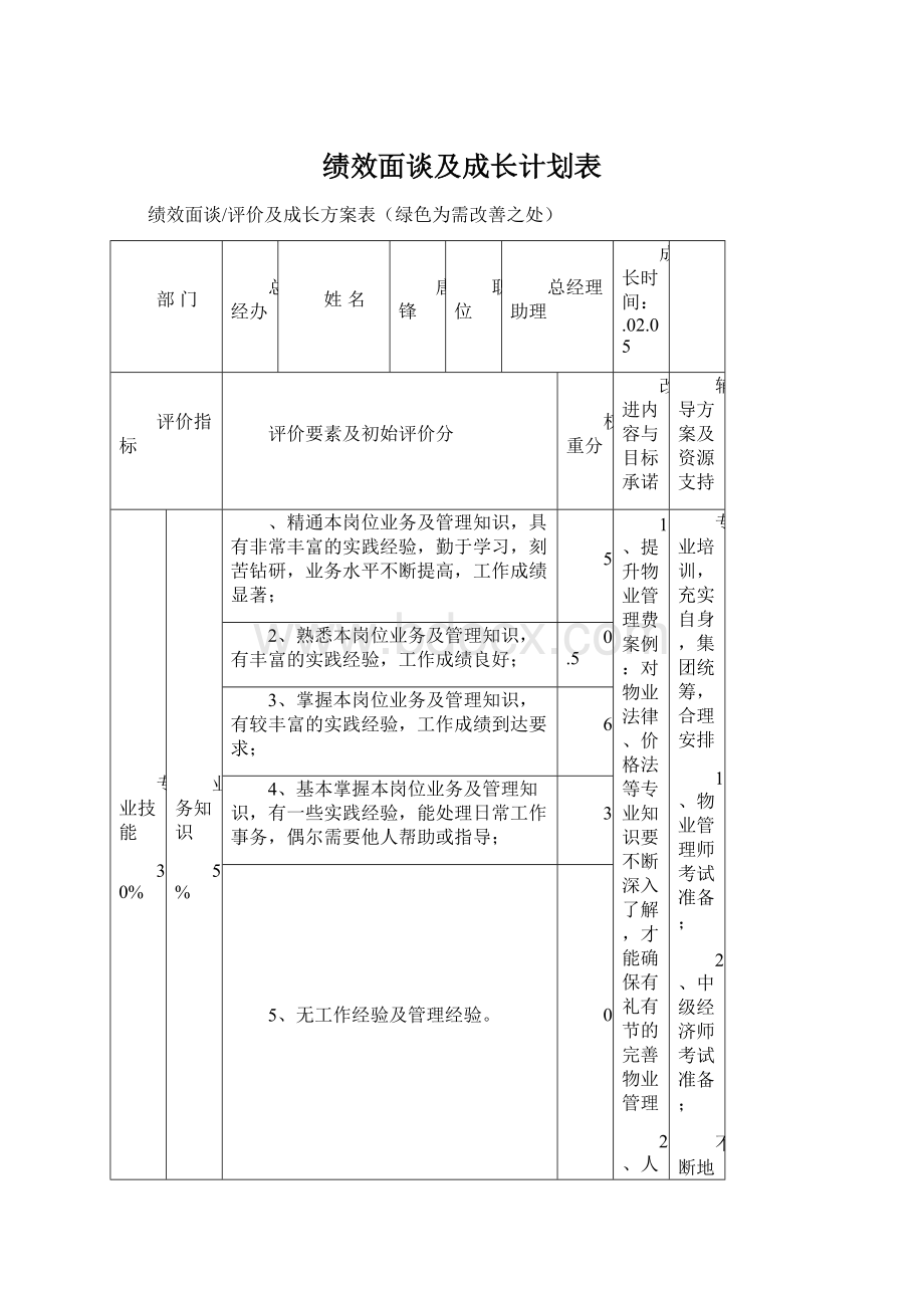 绩效面谈及成长计划表文档格式.docx_第1页