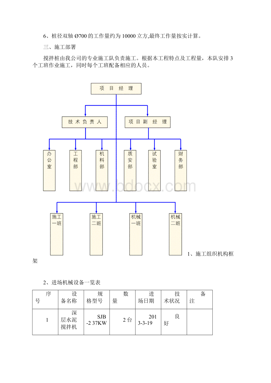 水泥搅拌桩施工方案新Word格式文档下载.docx_第2页