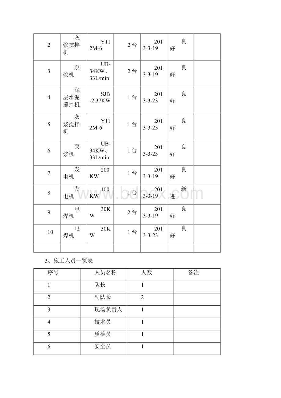 水泥搅拌桩施工方案新Word格式文档下载.docx_第3页