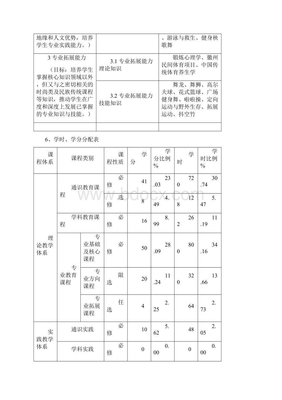 休闲体育专业培养方案含教学计划文档格式.docx_第3页