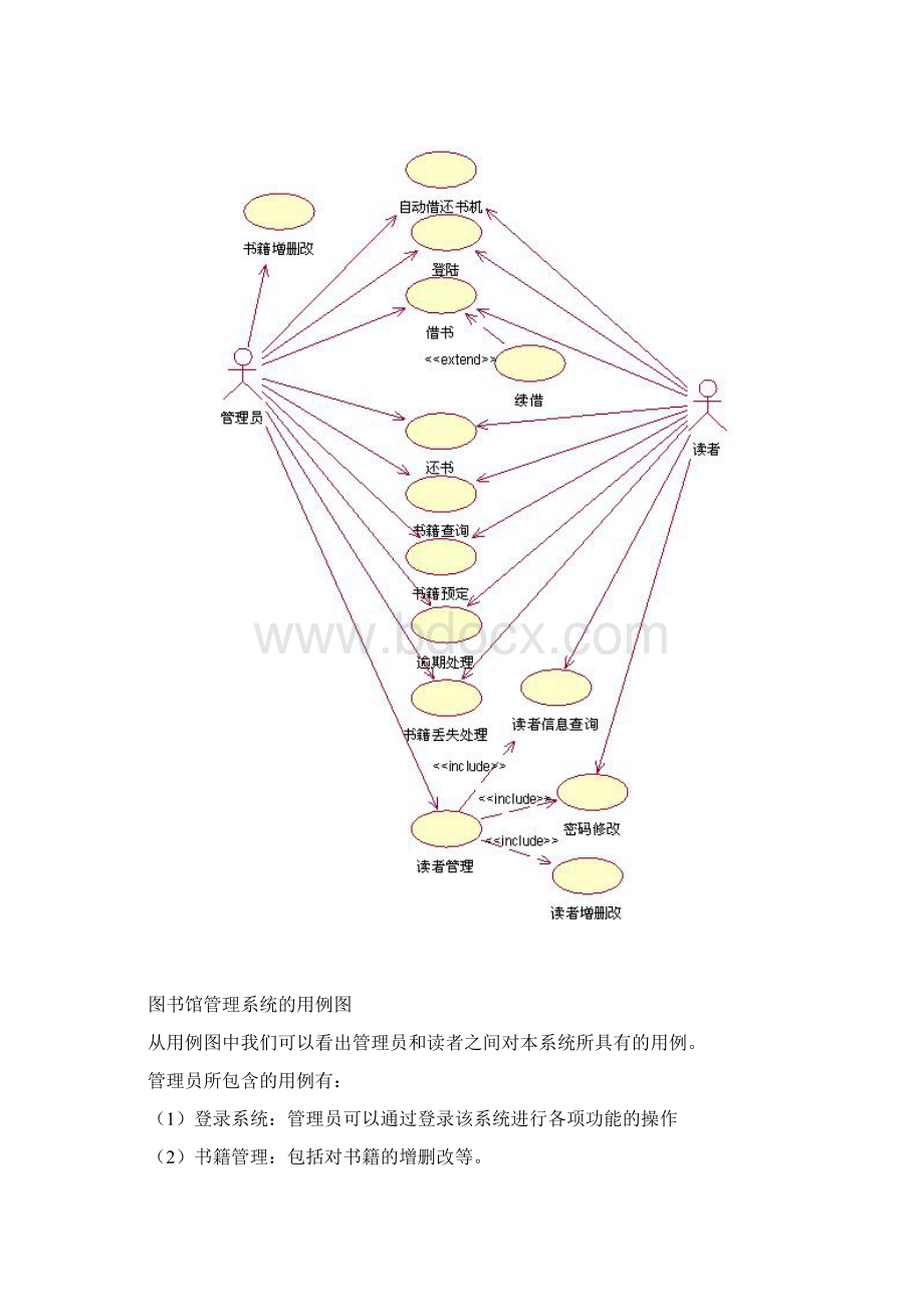 完整图书馆管理系统用例图活动图类图时序图Word格式文档下载.docx_第3页