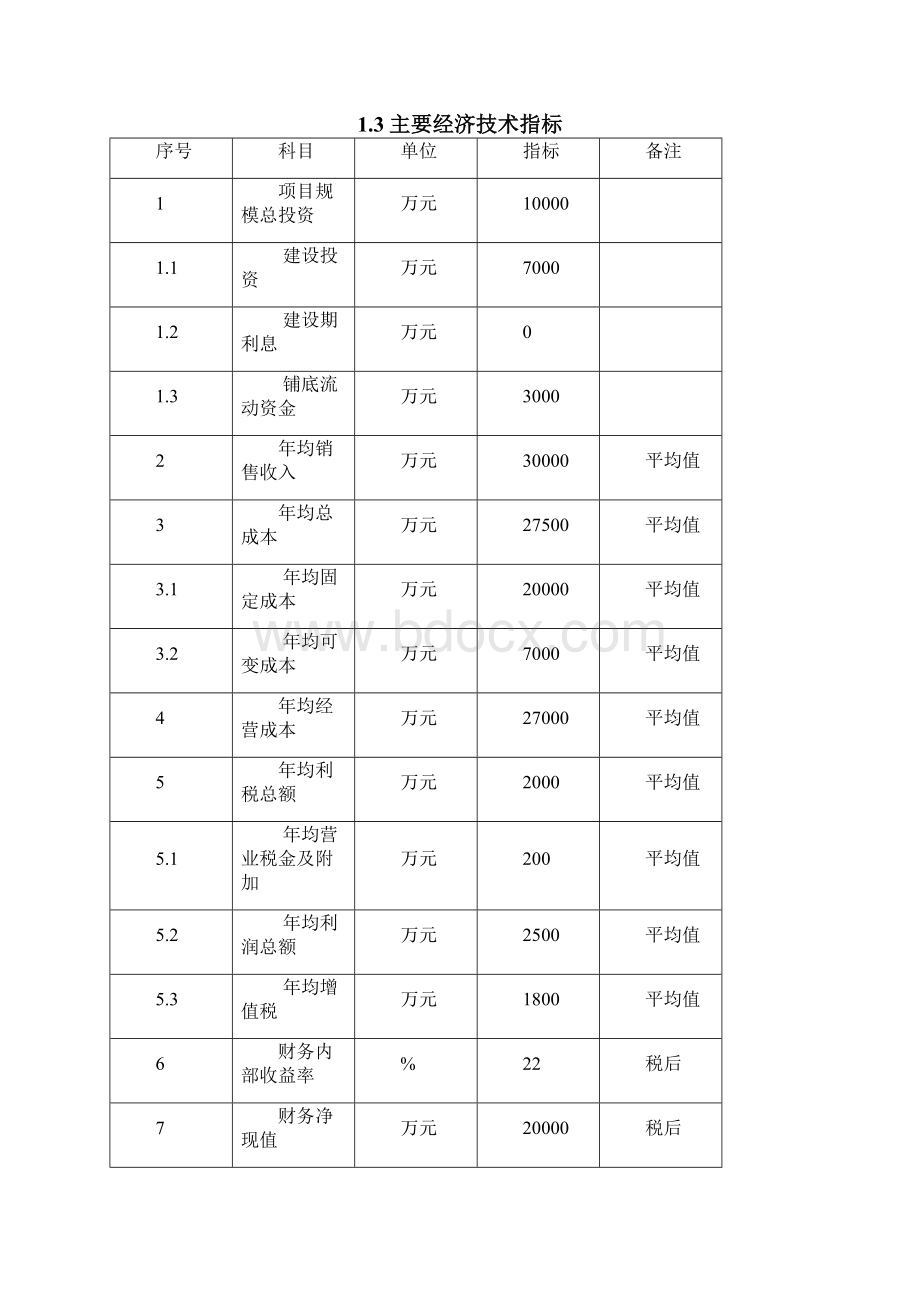 最新互联网+餐饮项目可行性研究报告解决方案Word下载.docx_第3页