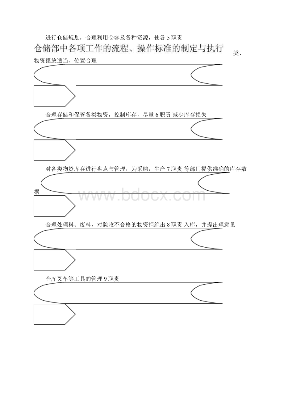 仓库的组织结构图Word文档下载推荐.docx_第3页