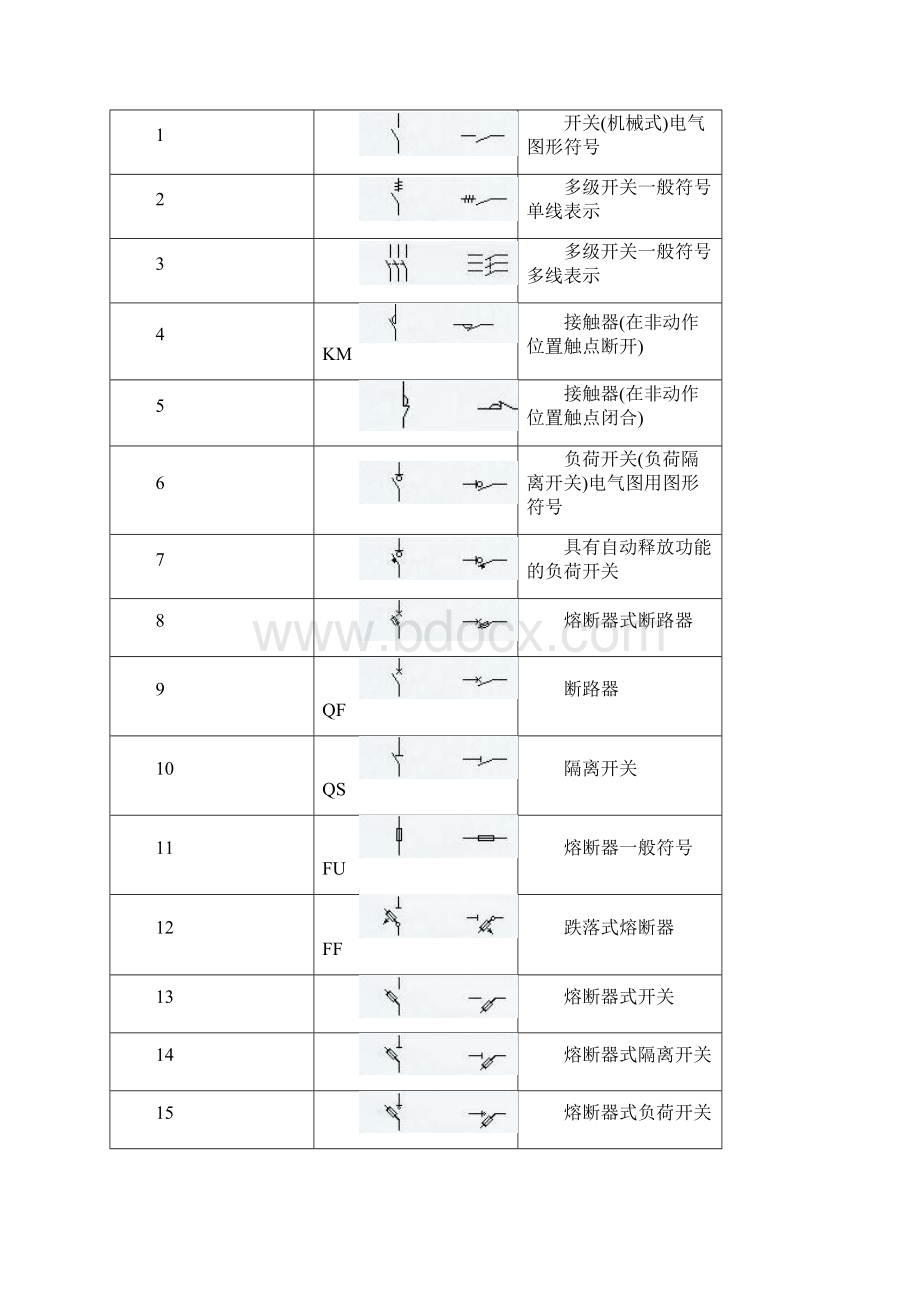 完整版经典电气图形符号大全.docx_第3页