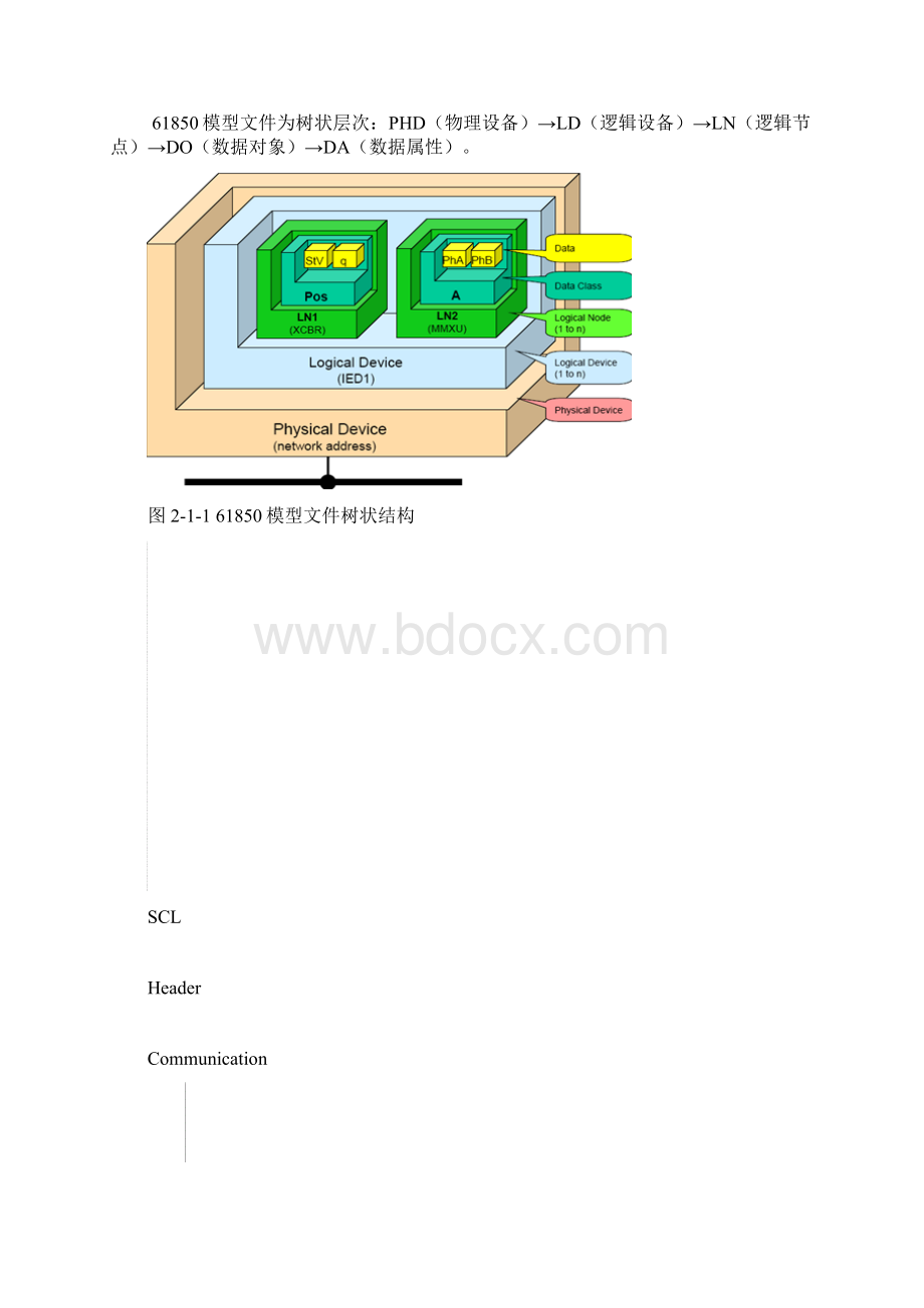 61850报文解析深瑞版131016New.docx_第2页