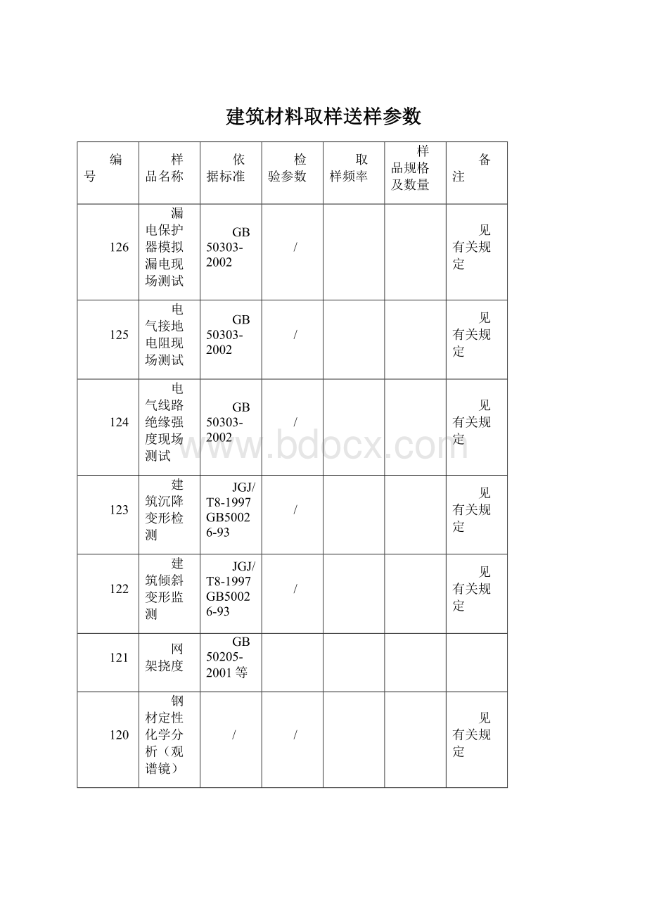 建筑材料取样送样参数.docx