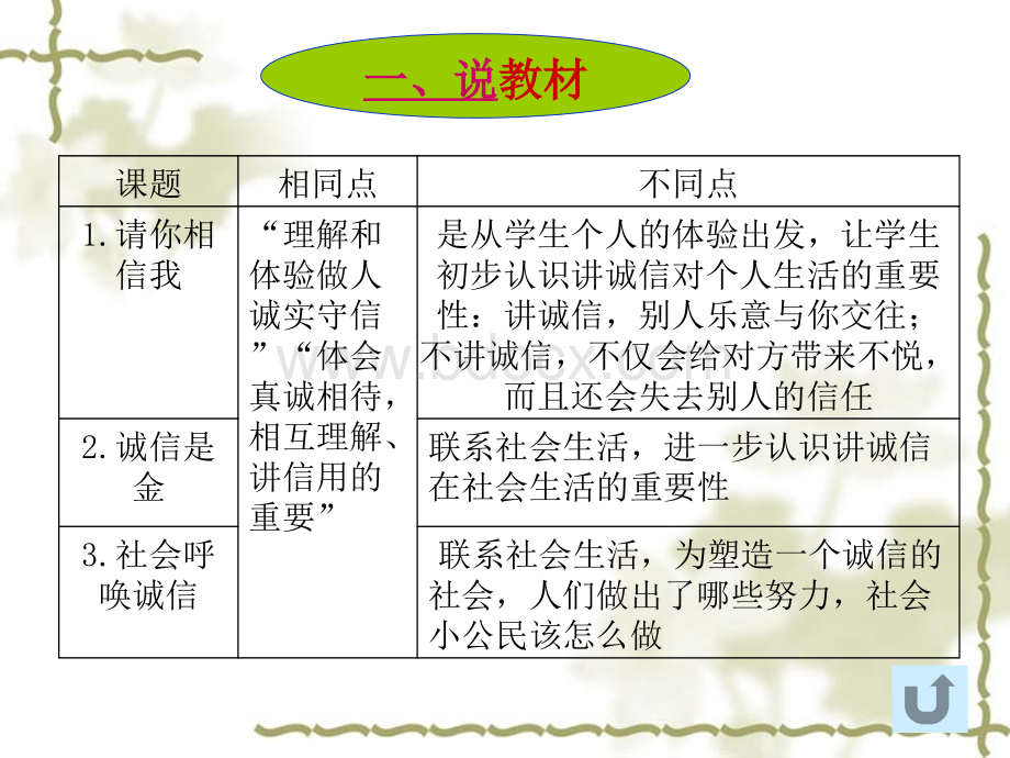 《请你相信我》教学课件.ppt_第3页