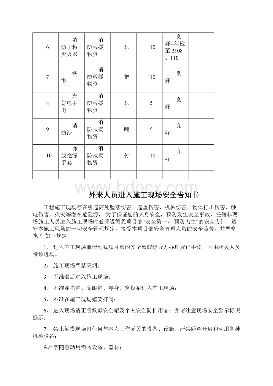 外来人员进入施工现场安全告知书.docx_第2页