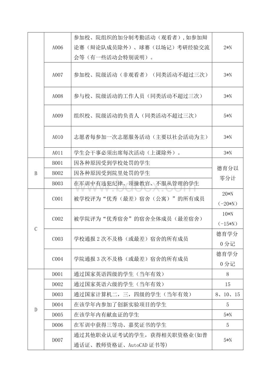 德育分加分文件.doc_第3页