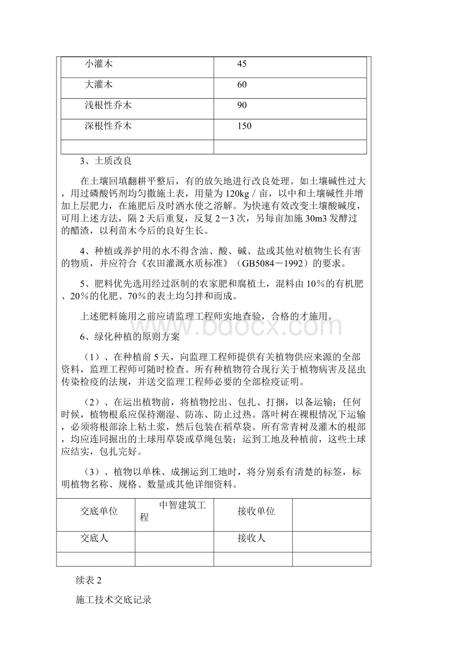 绿化工程施工技术交底大全文档格式.docx_第3页