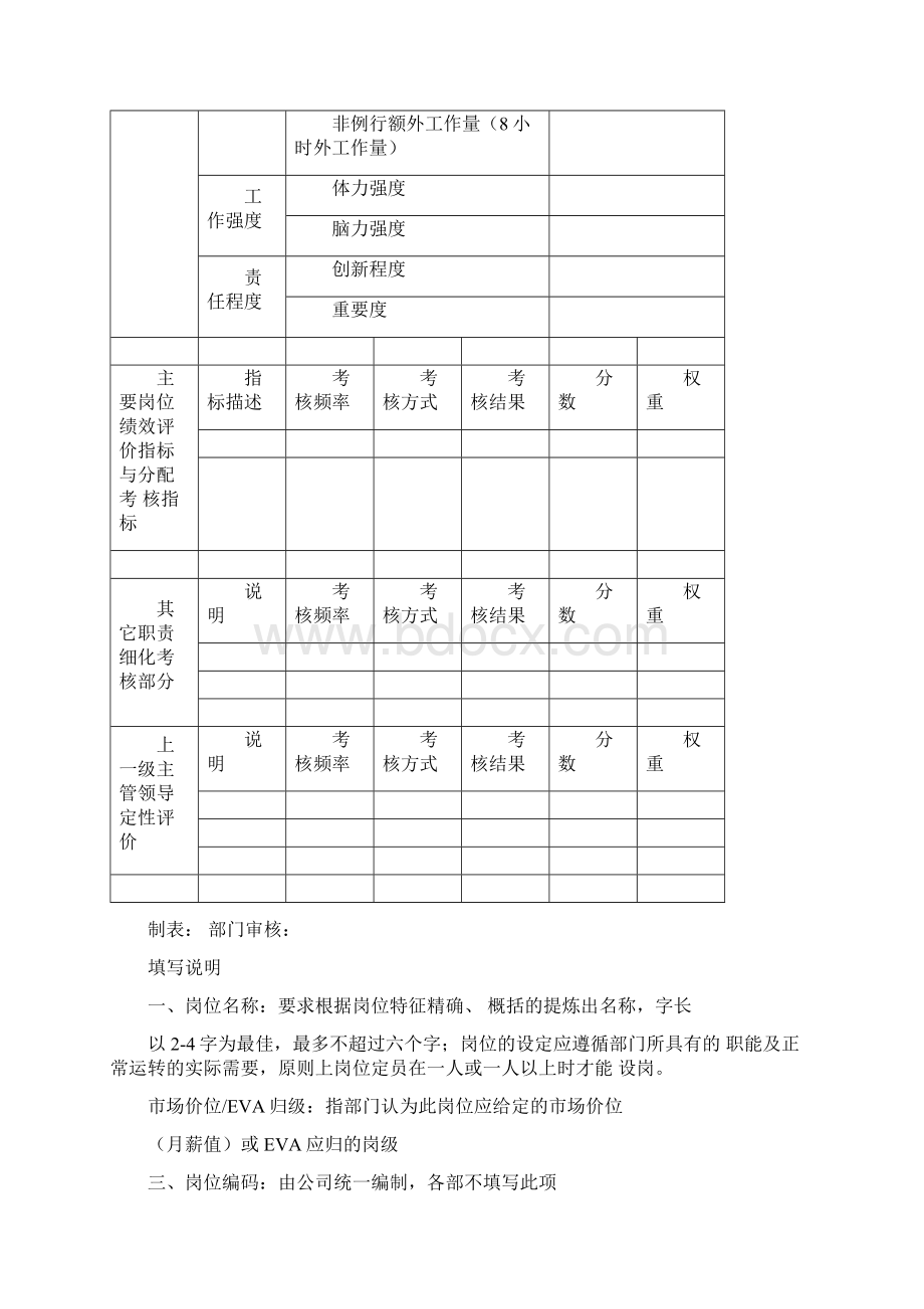 岗位设计书说明模板Word格式文档下载.docx_第3页