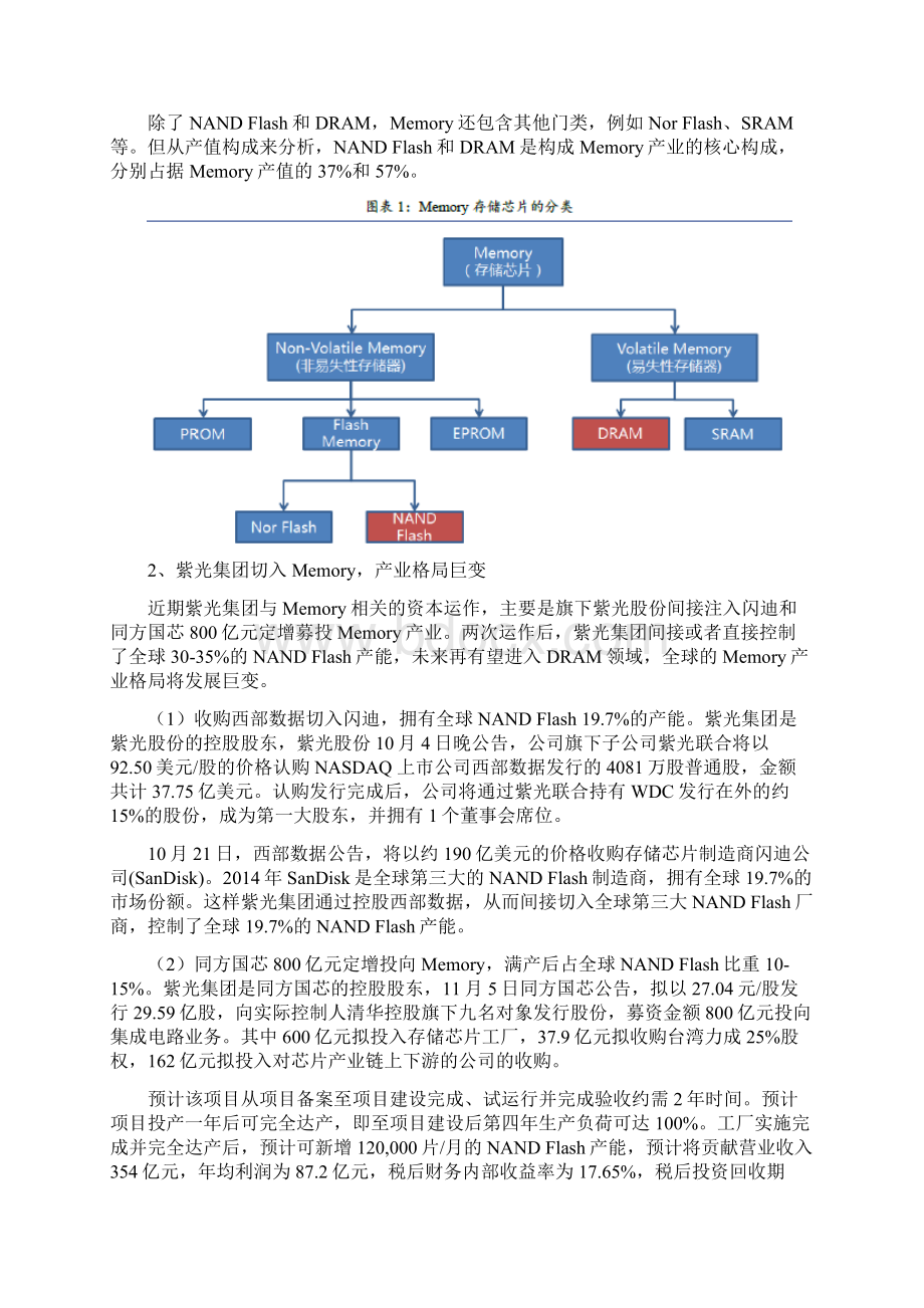 集成电路Memory产业分析报告.docx_第3页